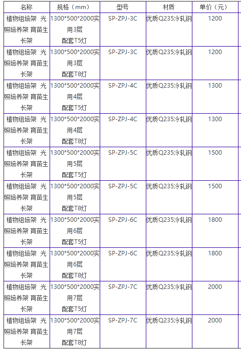 午夜理论片福利培養架的價格介紹