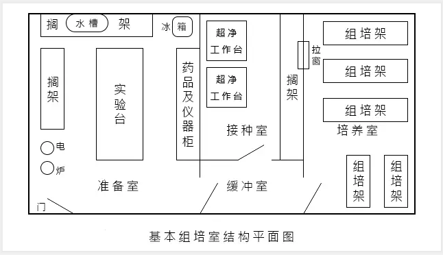 午夜成人免费视频室建設的技術要求